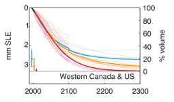 ICCI – International Cryosphere Climate Initiative