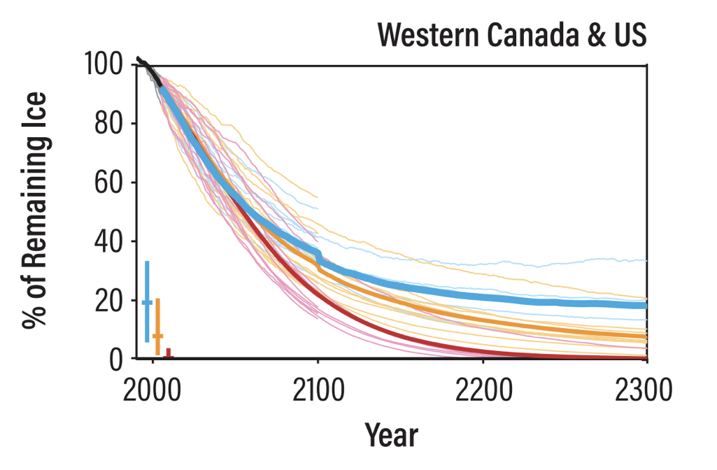 ICCI – International Cryosphere Climate Initiative